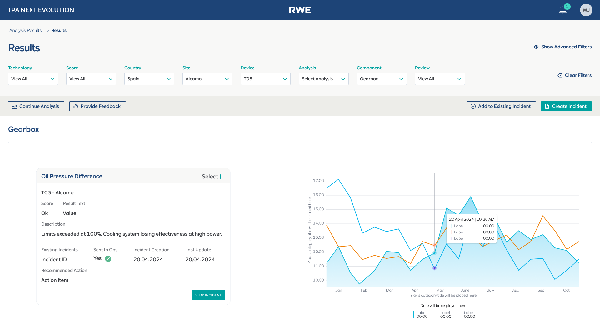 Analysis Results detail — component-level view with Gearbox analysis, Oil Pressure Difference, embedded chart, and incident creation actions